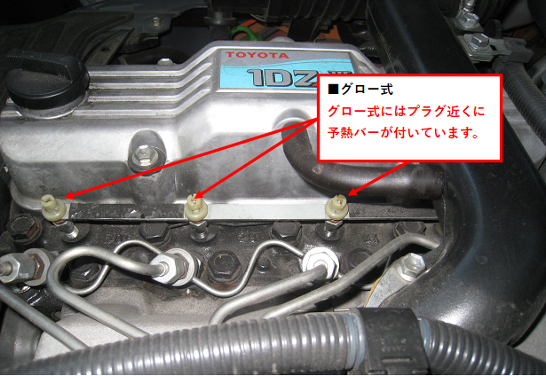 その56 フォークリフト冬季中の予熱方式について