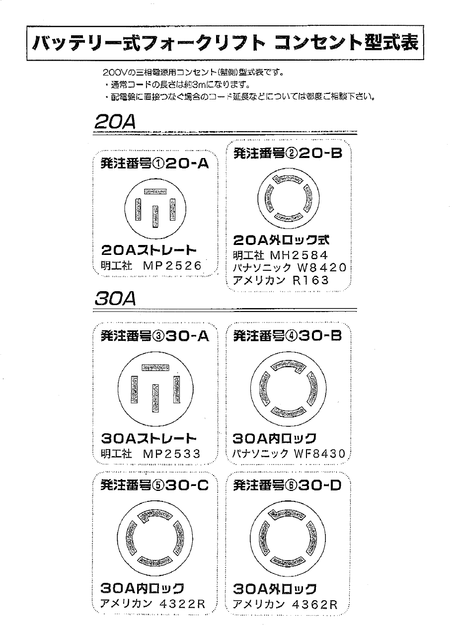 学ぶ君』ページにバッテリー式フォークリフトのコンセント型式表を掲載しました