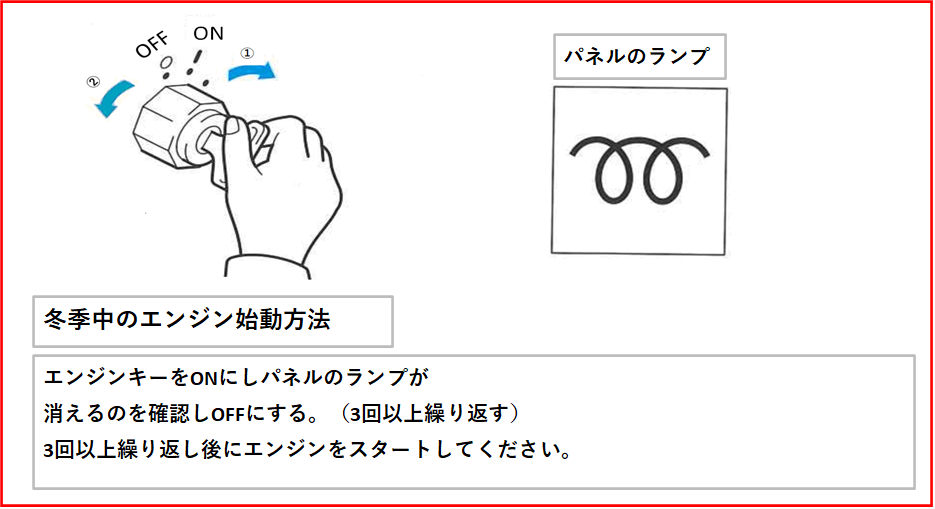 その56 フォークリフト冬季中の予熱方式について