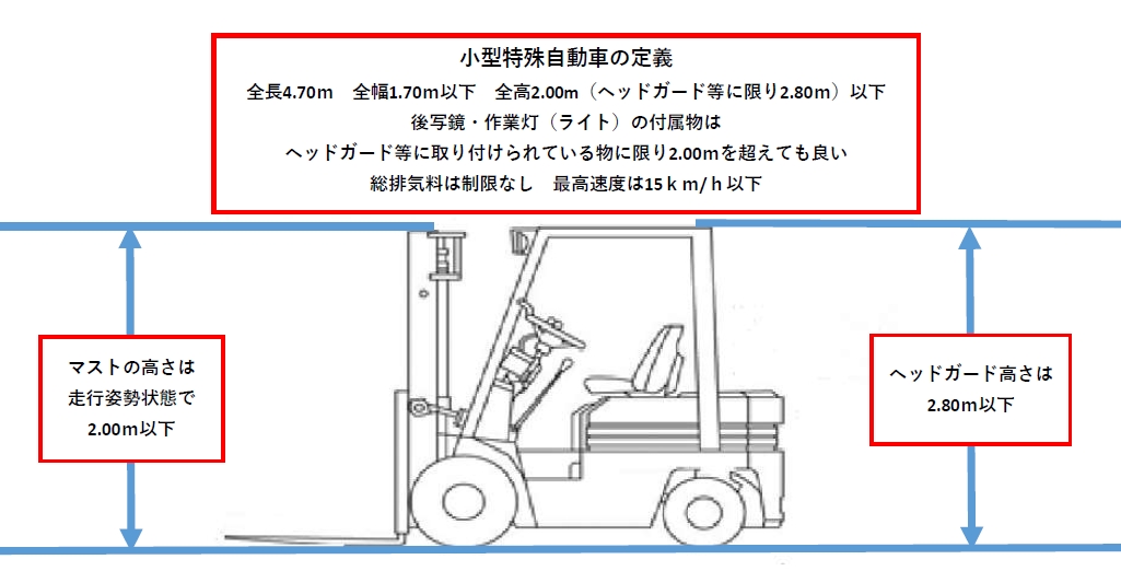 その57 小型特殊自動車と新小型特殊自動車の違い